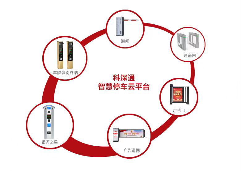停車云平臺
